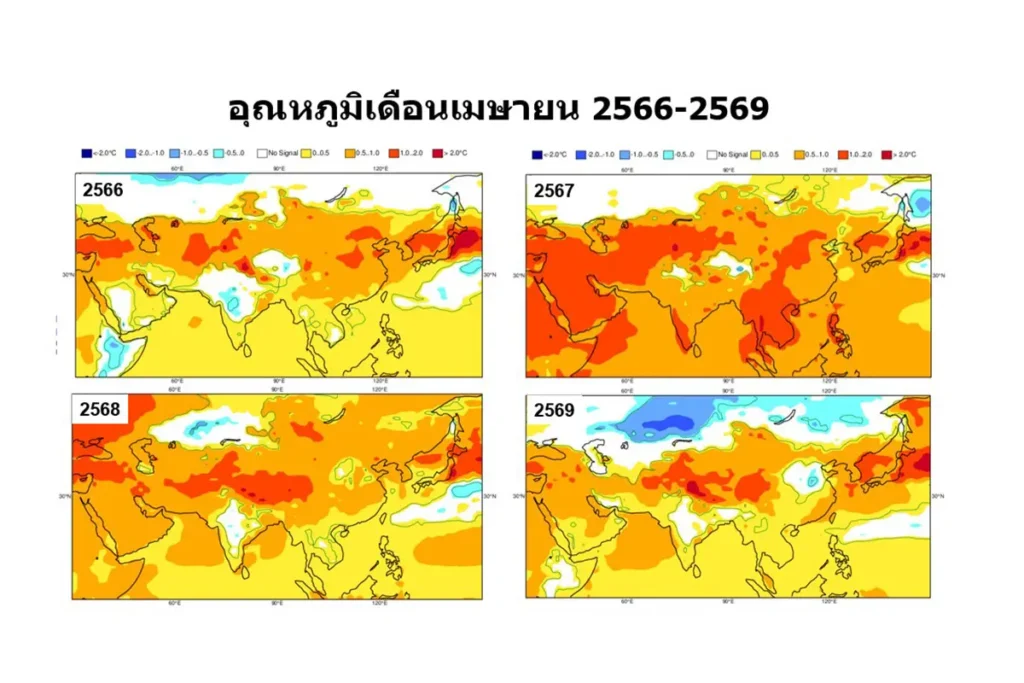 อากาศร้อนปี 2026 ส่งผลต่อชีวิตประจำวันอย่างไร